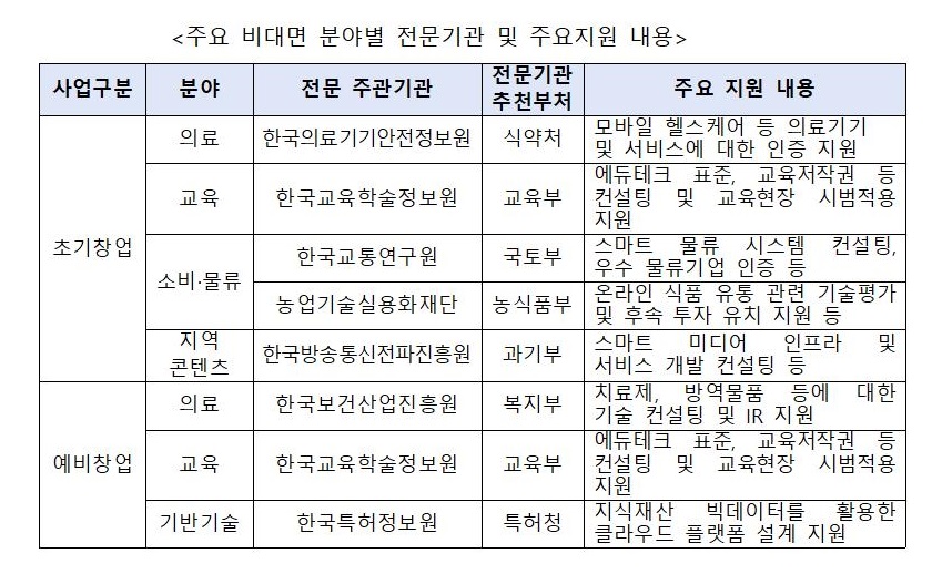 비대면 분야.jpg