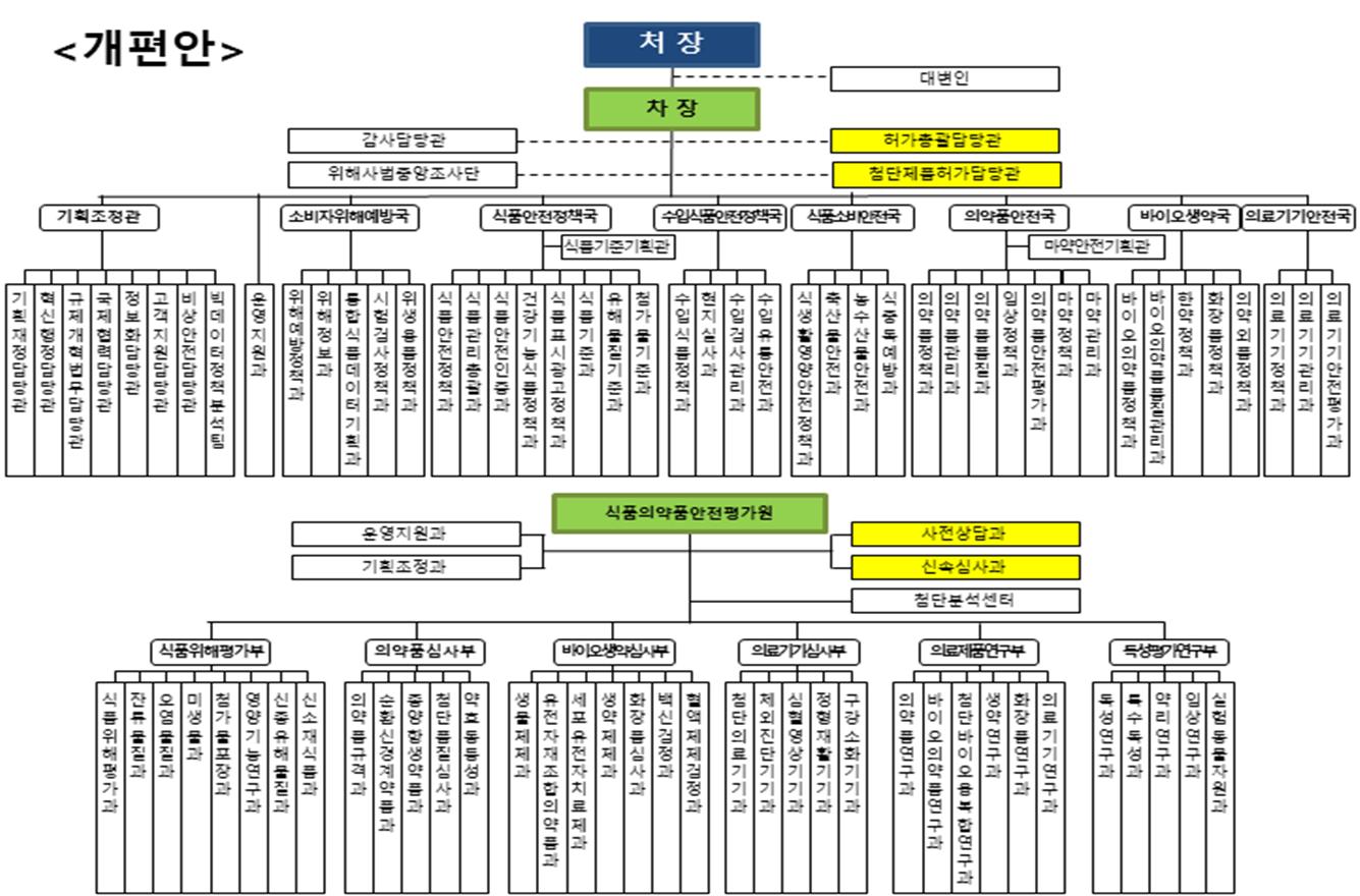 의료제품 허가심사제체계 개편.jpg