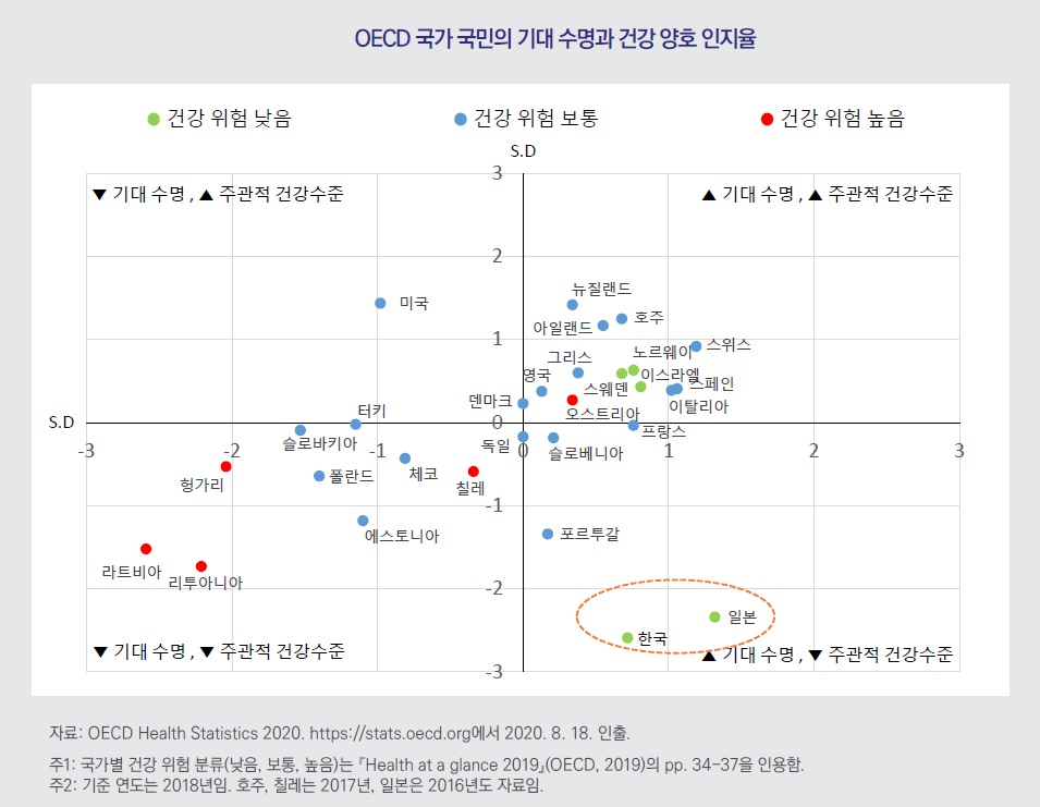 건강양호인지율3.jpg