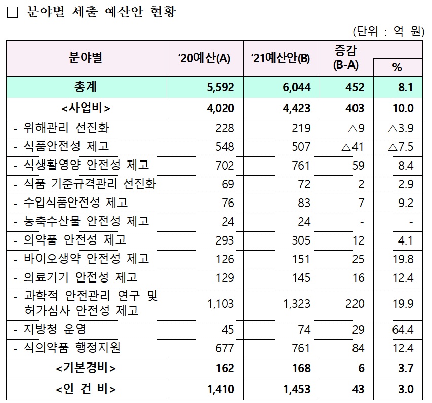 식약처 예산.jpg