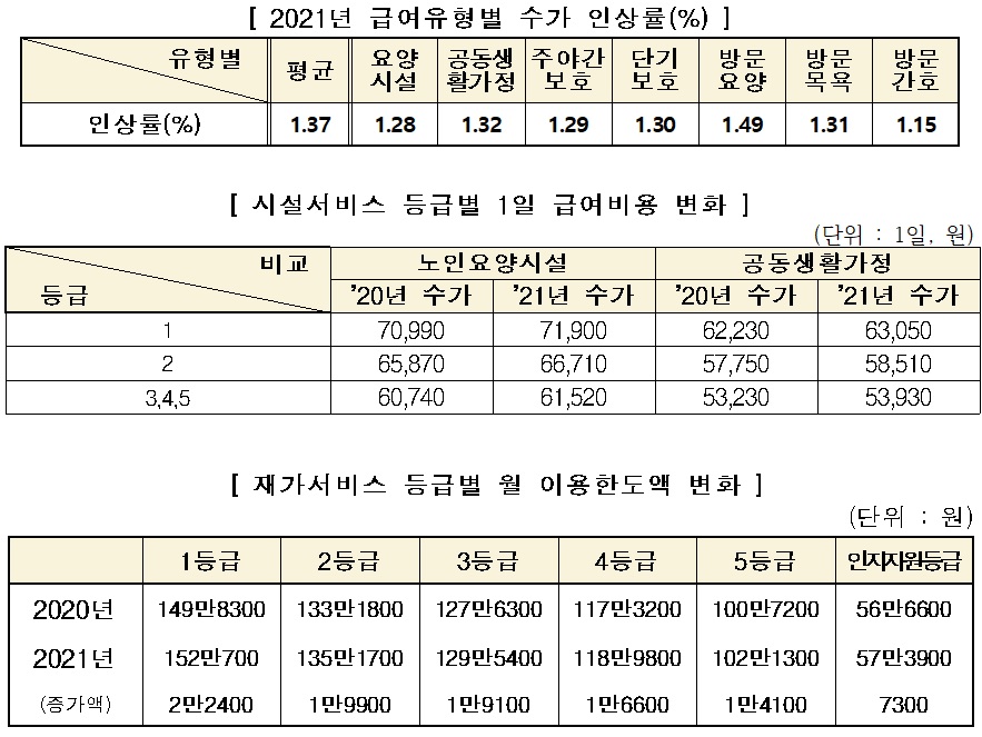장기요양 수가.jpg