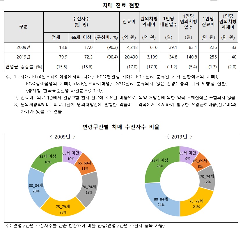 치매.jpg