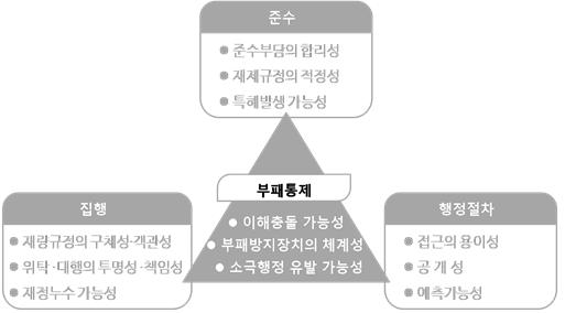 부패영향평가.jpg
