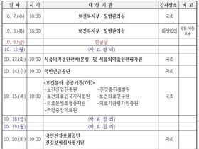 복지위 국감 일정 확정…복지부·질병청 내달 7일