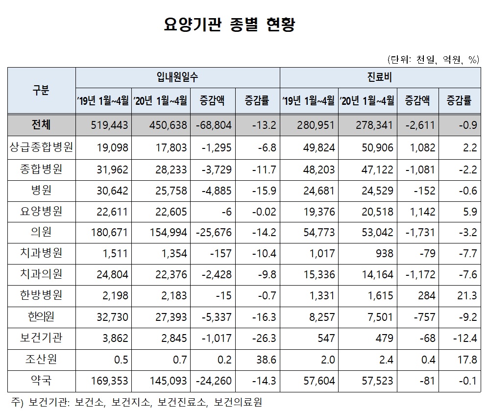 코로나 진료비2.jpg