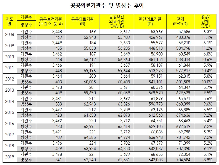 공공의료기관.jpg