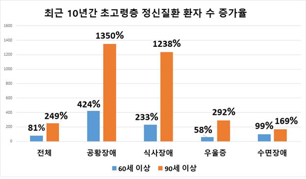 노년 정신질환.jpg
