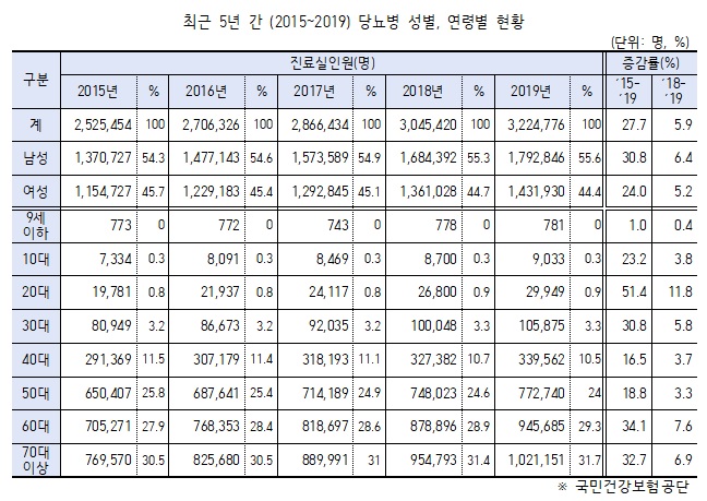 당뇨병.jpg