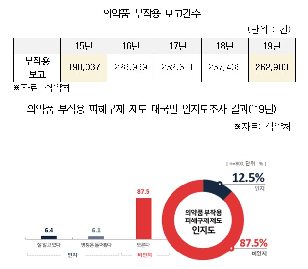 의약품 부작용 피해구제.jpg