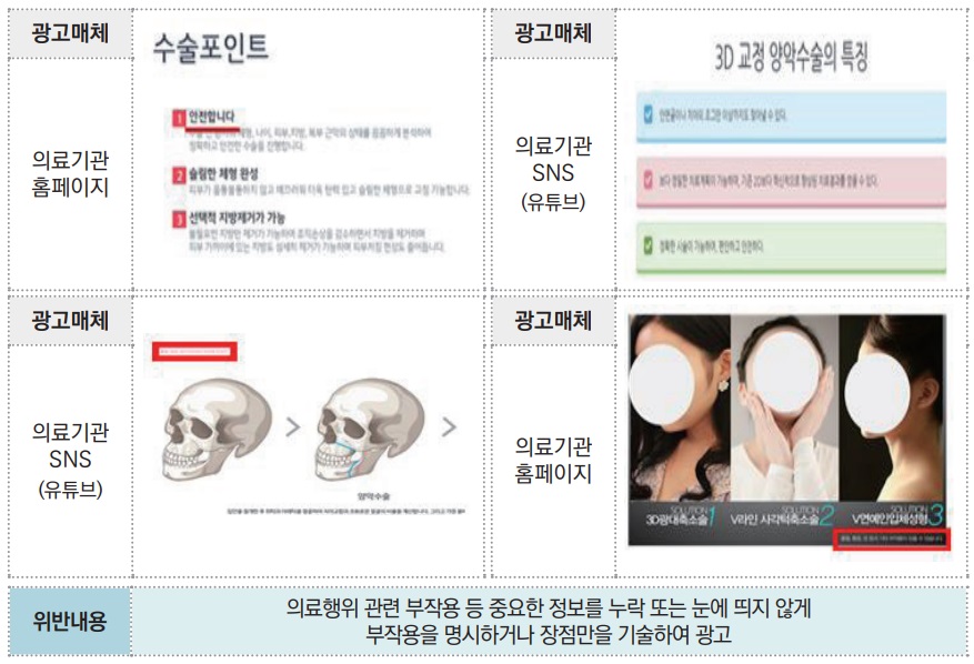 불법 의료광고 주요 유형과 사례 5-3.jpg