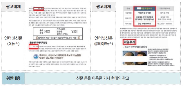 불법 의료광고 주요 유형과 사례 6-3.jpg