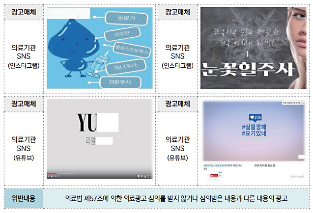 불법 의료광고 주요 유형과 사례 7-1.jpg