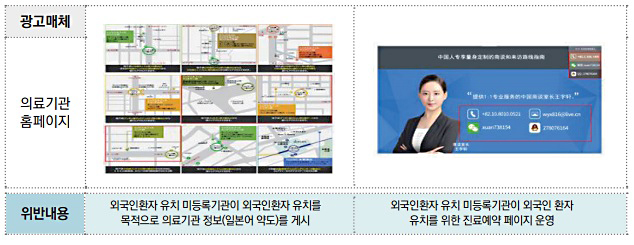 불법 의료광고 주요 유형과 사례 7-2.jpg