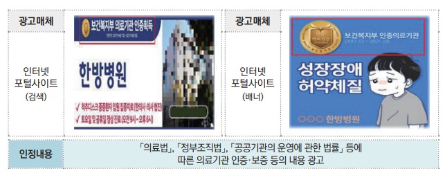 불법 의료광고 주요 유형과 사례 8-3.jpg