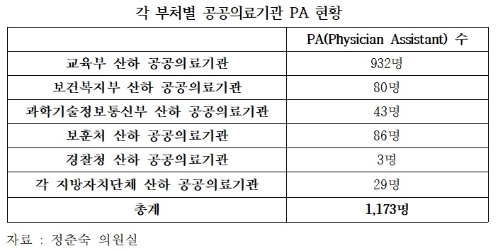 공공의료기관 PA.jpg