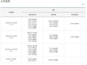 복지위, 소위 구성 완료…법안소위원장에 김성주·강기윤