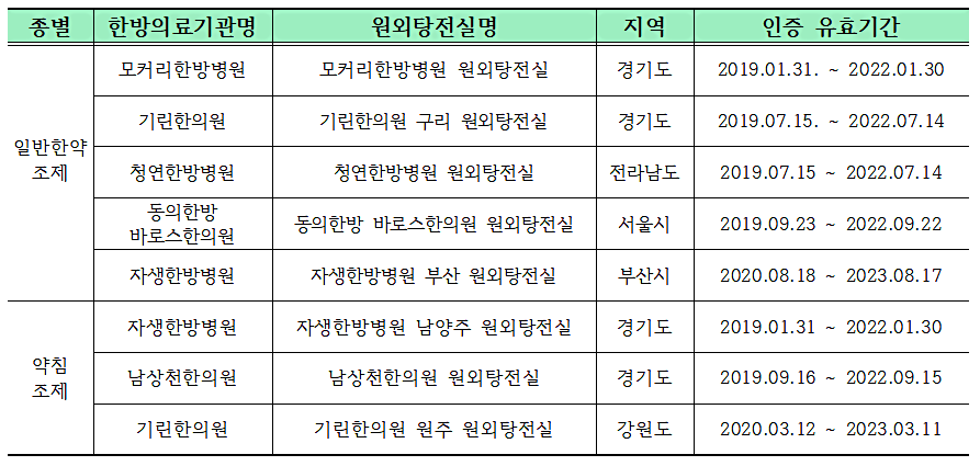 원외탕전실 1.png