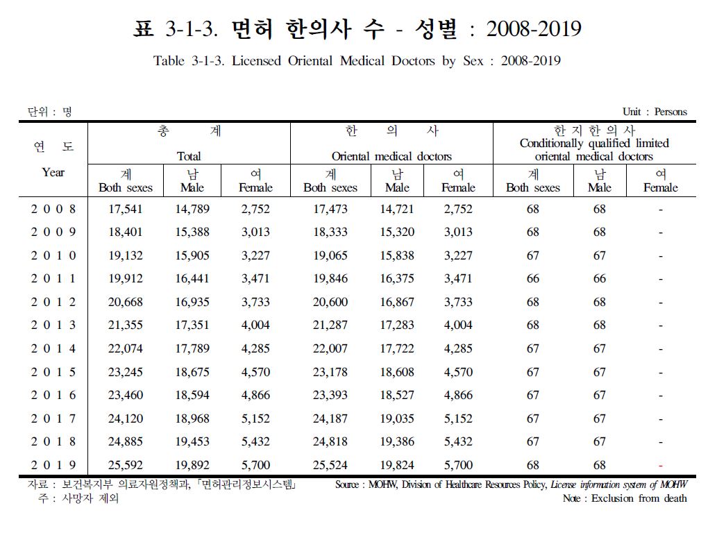 의사수.JPG