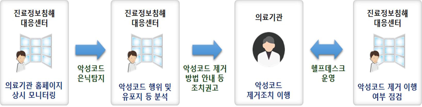악성코드.jpg