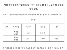 제44대 대한한의사협회 회장ㆍ수석부회장 선거 개표결과 및 당선인 결정 발표