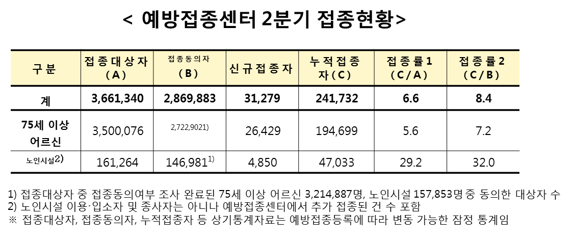 예방접종센터.png