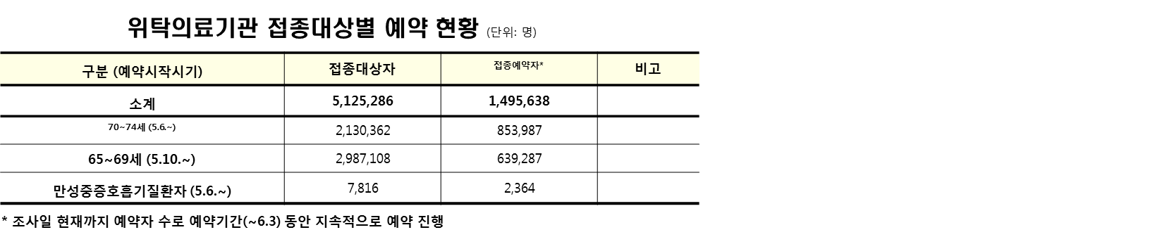 예약첫날.png