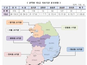 정신질환 입원환자 진료 점수, 평균 61.7점