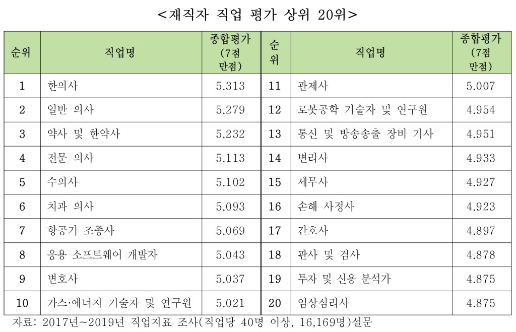 직업만족도2.jpg