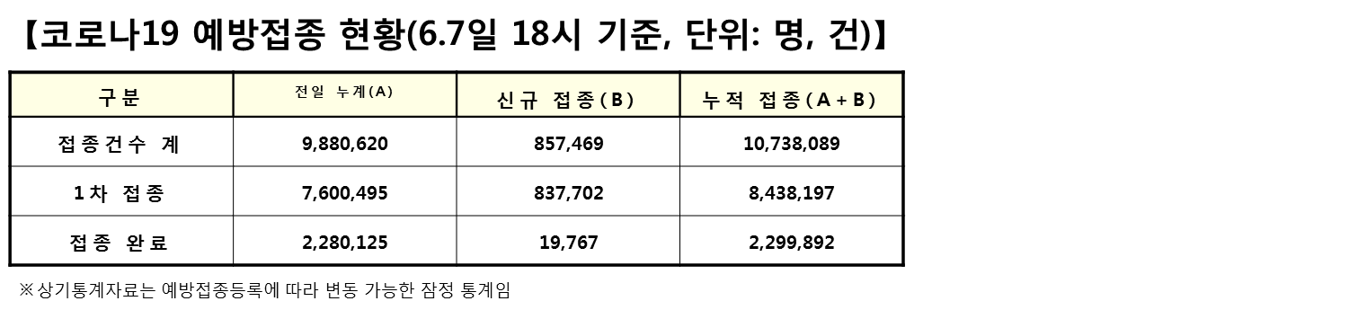 1천만건.png
