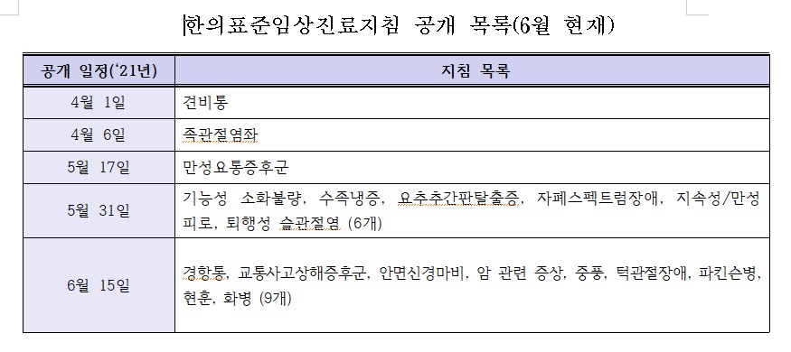 한의표준지침 공개.jpg