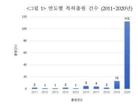 환경오염 막는 마스크 특허출원 증가