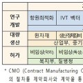 정부, 임상 3상 총력 지원…임상 참여자 연계·비용 지원 추진