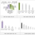 '치매' 용어에 국민 44%가 거부감…대체용어로 '인지저하증'