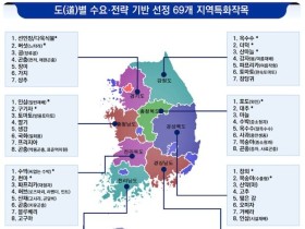 농진청, 2025년까지 인삼 등 특화작목 육성에 571억 지원