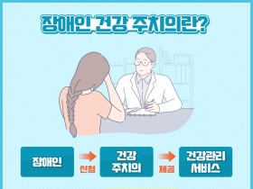 장애인단체총연맹 "장애인주치의는 유령제도인가"