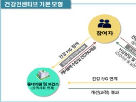 "스스로 건강 관리, 이제 국가가 지원합니다"