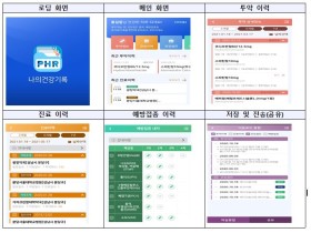 네이버 아이디로 ‘나의건강기록’ 앱 활용