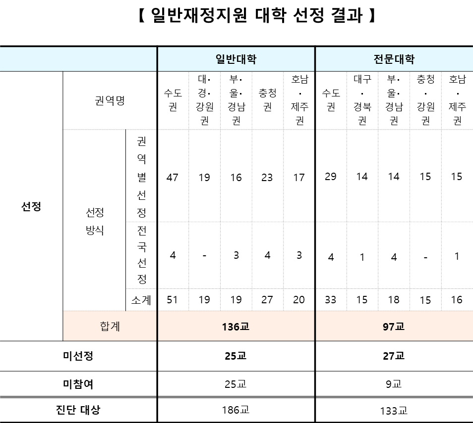 재정지원.png