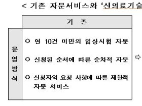 복지부, ‘신의료기술평가 길라잡이 서비스’ 실시