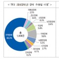 지난해 장애인 학대 행위자 5명중 1명이 지인