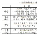 선진입해 사용 가능한 의료기술, 진입장벽 완화 추진