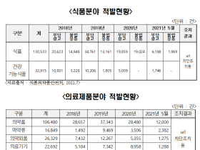 코로나 집콕 시기, 온라인 불법 제품 유의해야