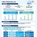 치매국가책임제 4년의 성과…1인당 72만원↓