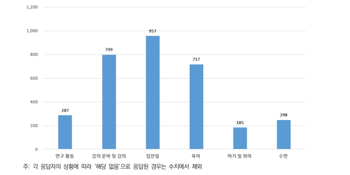 코로나19 이후 증가한 활동.jpg