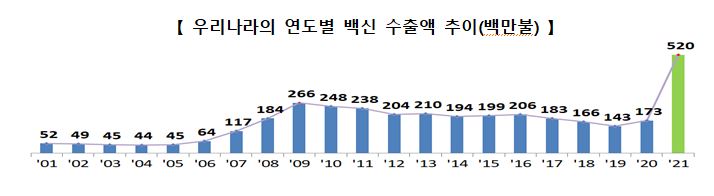 백신 표.JPG