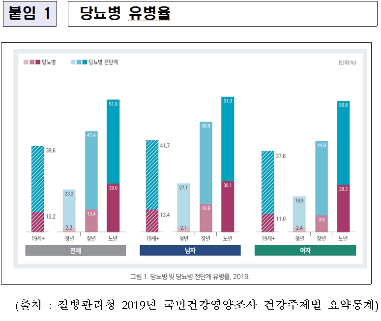 당뇨.jpg