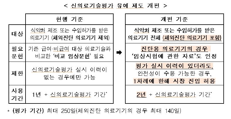 신의료.JPG