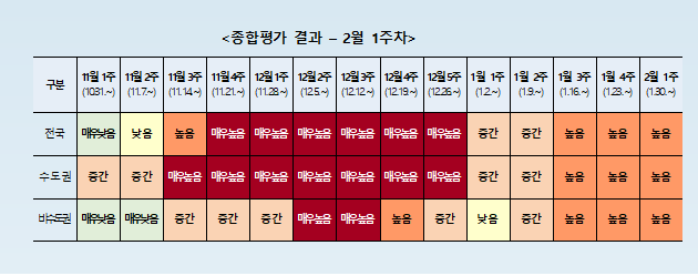 위험도.png