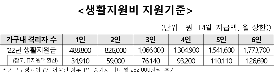 생활지원비.png