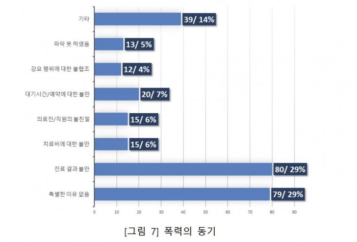 폭력조사3.JPG